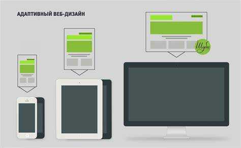 Как адаптировать изображение css