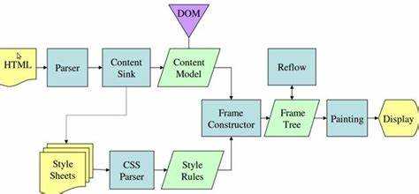 Как браузер читает css