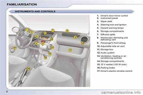 Как на citroen c1 сделать самодиагностика