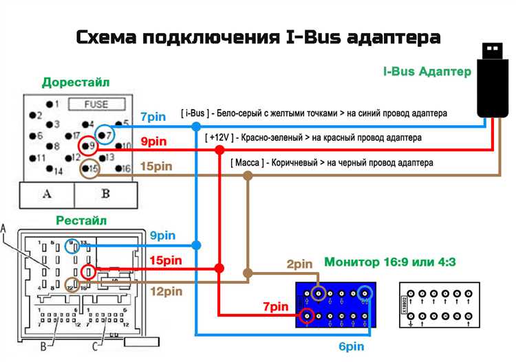 Настройка подключения к интернету через SIM-карту