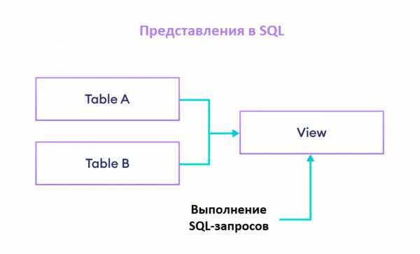 Как правильно выбрать данные для представления