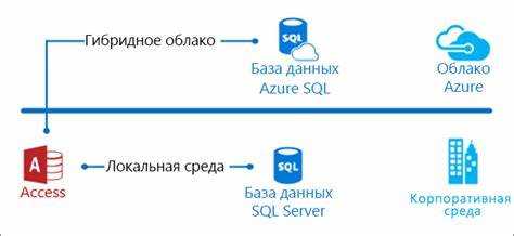 Как создать новый SQL-запрос вручную