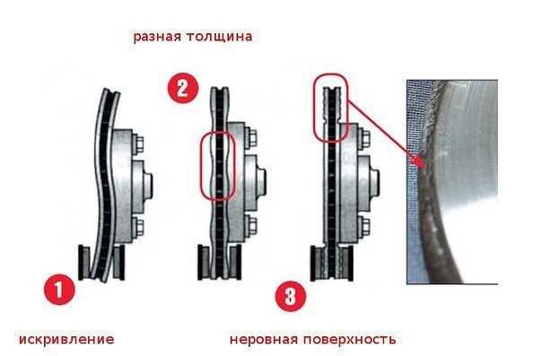 Как отличить оригинальные тормозные колодки bmw