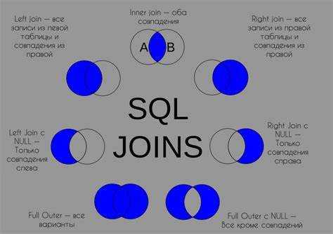 Как писать join sql