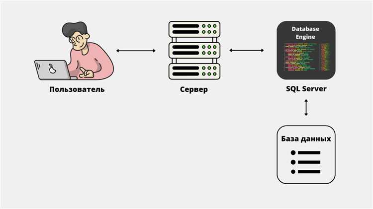 Как подключиться к SQL Server с помощью ADO.NET в C#