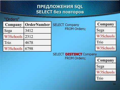 Правильное форматирование строк в SQL запросах
