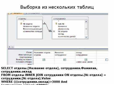 Сравнение ROW_NUMBER(), RANK() и DENSE_RANK() при нумерации