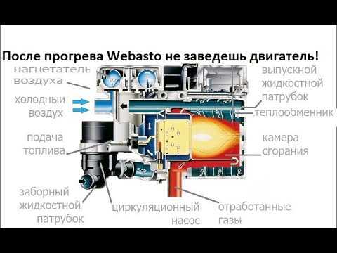 Запуск Webasto с помощью фирменного ключа или смартфона