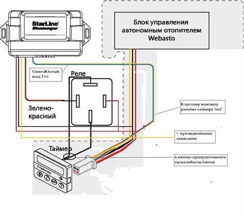 Условия для корректной работы Webasto при низком уровне топлива