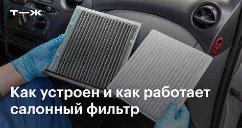 Когда следует повторно заменить салонный фильтр на BMW F30?