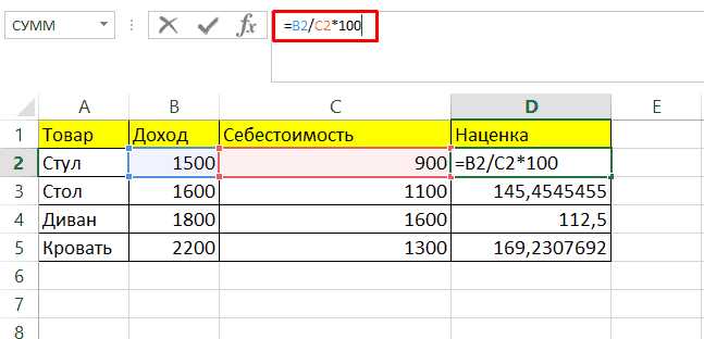 Как округлить результат вычисления процента в SQL