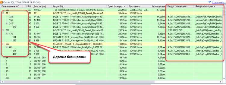 Использование динамических представлений для диагностики блокировок