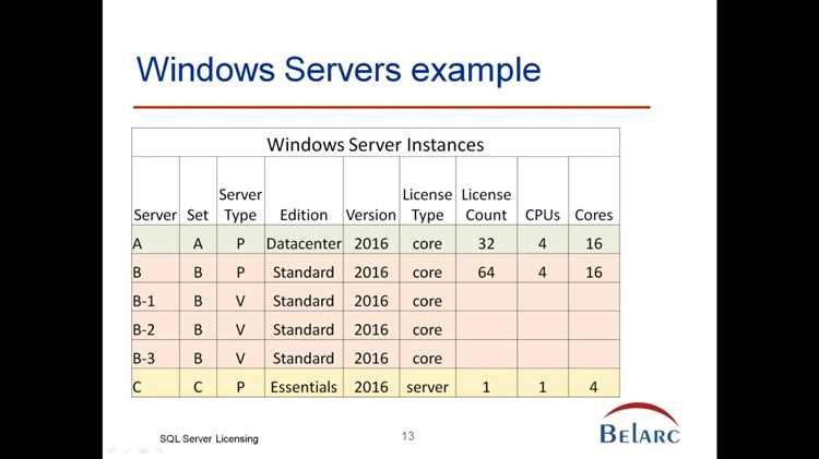 Решение проблем с лицензионными ограничениями MS SQL