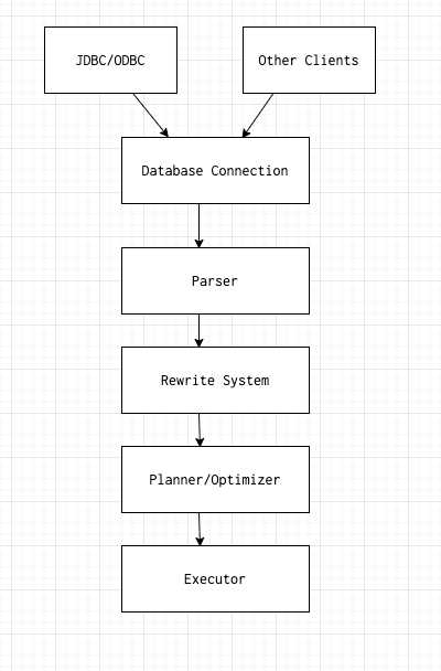 Получение графического плана выполнения в SQL Server