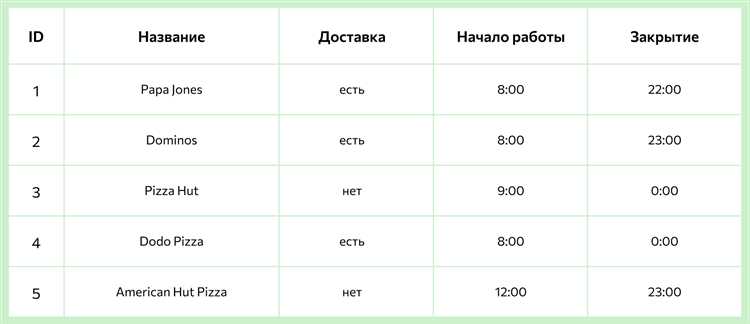 Как использовать команду DESCRIBE для просмотра структуры таблицы