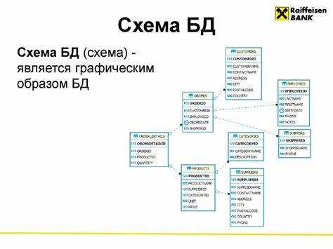 Кроме того, SQL Server позволяет визуально исследовать схему через интерфейс SSMS. Для этого достаточно выбрать базу данных, перейти в раздел 