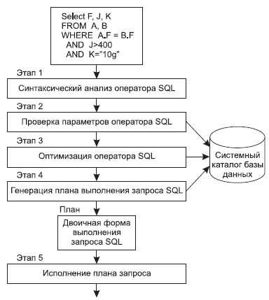 Использование команды EXPLAIN для анализа времени выполнения