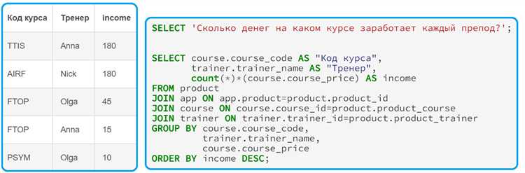 Как проектировать запросы на изменение данных sql