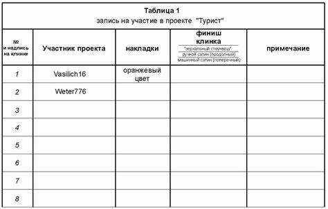 Использование оператора COUNT для проверки количества строк