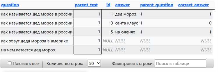 Использование SELECT с LIMIT для быстрого анализа таблицы