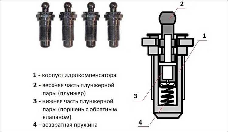 Как проверить работу гидрокомпенсаторов с использованием диагностического оборудования