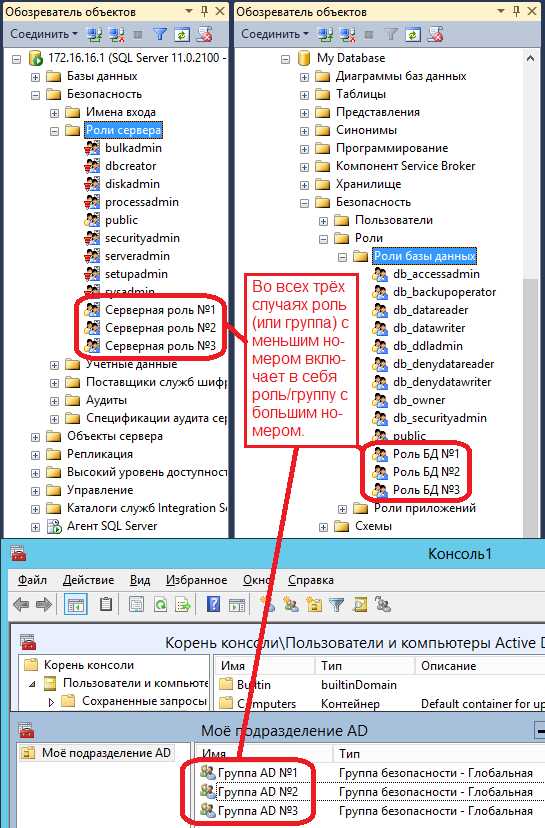 Использование функции IS_MEMBER для проверки доступа