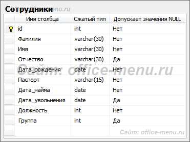 Автоматизация проверки пустоты таблицы с помощью скриптов