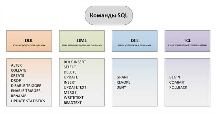 Как использовать SQL фреймворки и редакторы на веб-платформах