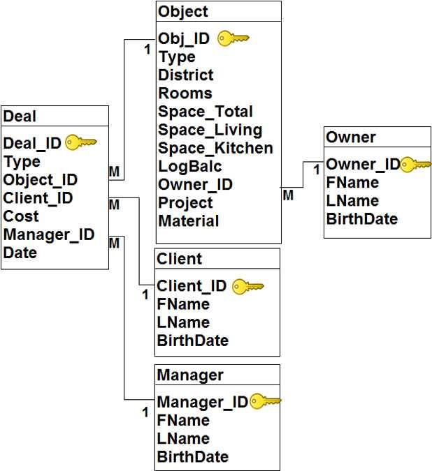 Использование конструкции IF EXISTS в T-SQL