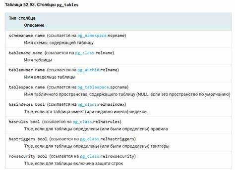 Как проверить существование таблицы sql