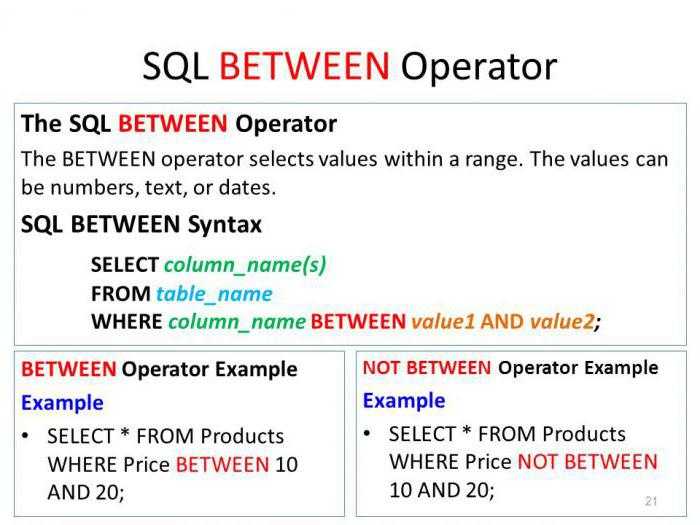 Как работает between в sql