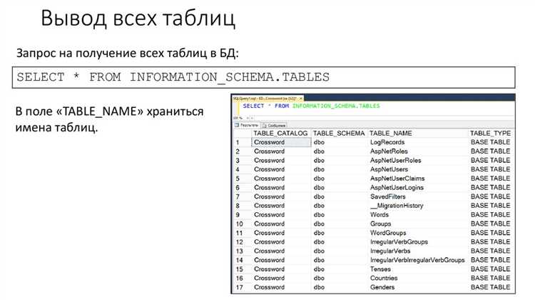 Последствия SQL инъекций для бизнеса и репутации компании