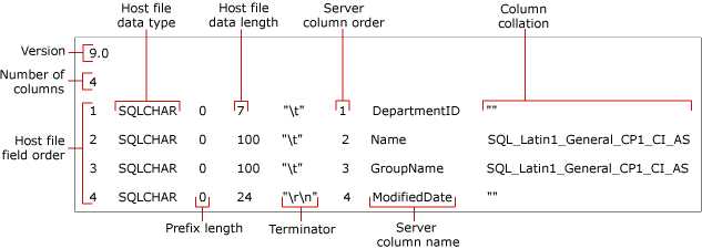 Как распарсить xml файл в sql