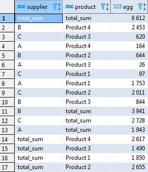 Оптимизация производительности сервера SQL