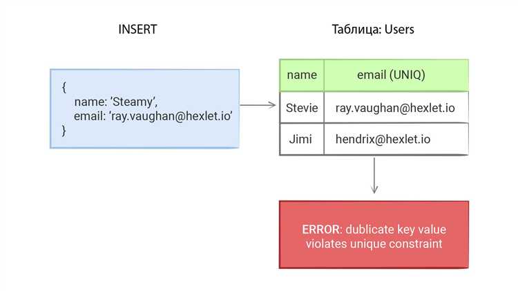 Работа с обязательными полями в запросах SELECT и UPDATE