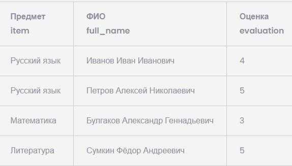 Ошибки, связанные с нарушением ссылочной целостности данных