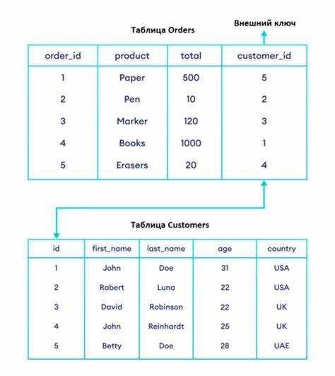 Как сделать внешний ключ в sql