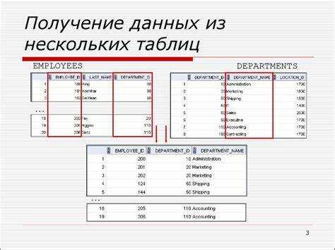 Применение FULL OUTER JOIN для объединения всех записей из двух таблиц
