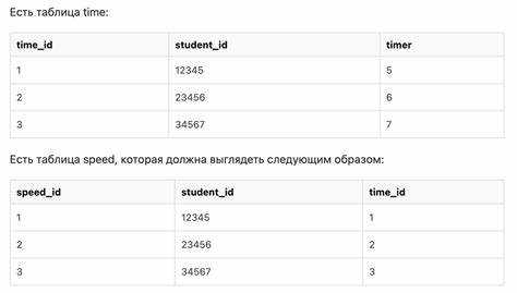 Как избежать рекурсии при срабатывании триггера