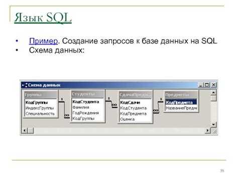 Как работать с подзапросами в SQL запросах