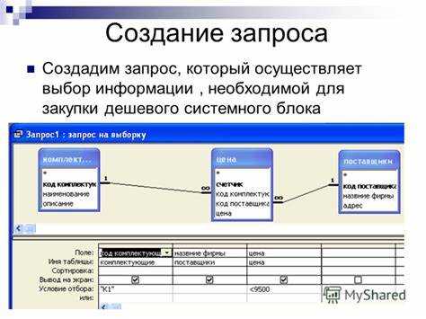 Как правильно использовать операторы SELECT, INSERT, UPDATE и DELETE