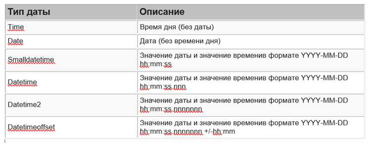 Как сравнить две даты в sql