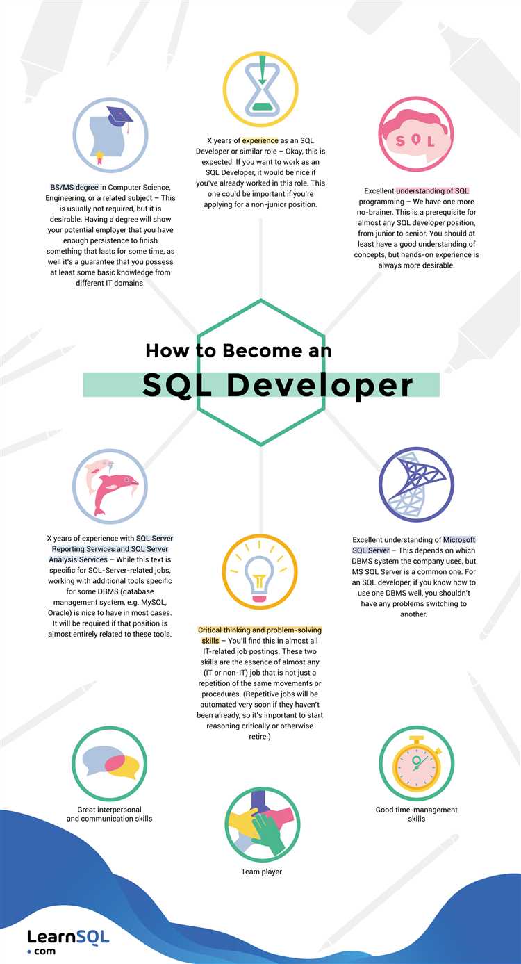Как выбрать подходящий курс или учебный материал по SQL