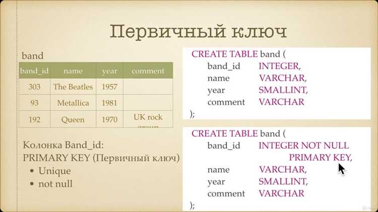 Проверка целостности данных после удаления связей в SQL