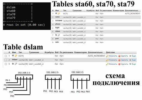 Как удалить связь между таблицами sql
