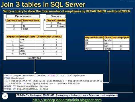 Как удалить таблицу в ms sql