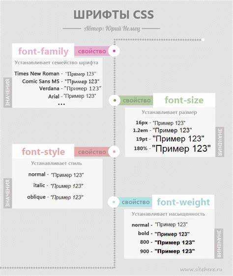 Как задать размер шрифта с помощью font-size