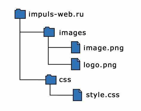 Как в css прописать путь к изображению