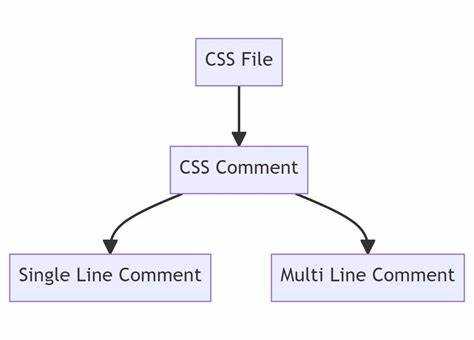 Однострочные комментарии в CSS