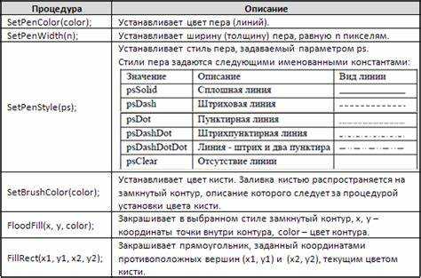 Создание окружностей и эллипсов функциями Circle и Ellipse